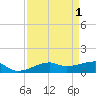 Point Barrow tide chart for Friday, September 1, 2023