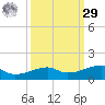 Point Barrow tide chart for Friday, September 29, 2023