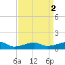 Point Barrow tide chart for Saturday, September 2, 2023