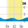 Point Barrow tide chart for Saturday, September 30, 2023