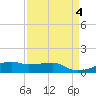 Point Barrow tide chart for Monday, September 4, 2023