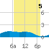Point Barrow tide chart for Tuesday, September 5, 2023