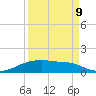 Point Barrow tide chart for Saturday, September 9, 2023