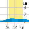 Point Barrow tide chart for Tuesday, October 10, 2023