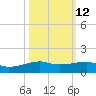 Point Barrow tide chart for Thursday, October 12, 2023
