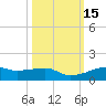 Point Barrow tide chart for Sunday, October 15, 2023