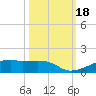 Point Barrow tide chart for Wednesday, October 18, 2023