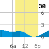 Point Barrow tide chart for Monday, October 30, 2023