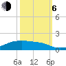 Point Barrow tide chart for Friday, October 6, 2023
