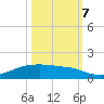Point Barrow tide chart for Saturday, October 7, 2023
