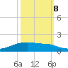 Point Barrow tide chart for Sunday, October 8, 2023