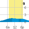 Point Barrow tide chart for Monday, October 9, 2023