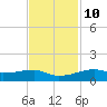 Point Barrow tide chart for Friday, November 10, 2023