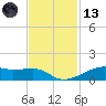 Point Barrow tide chart for Monday, November 13, 2023