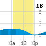 Point Barrow tide chart for Saturday, November 18, 2023
