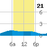 Point Barrow tide chart for Tuesday, November 21, 2023