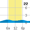 Point Barrow tide chart for Wednesday, November 22, 2023