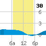 Point Barrow tide chart for Thursday, November 30, 2023