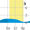 Point Barrow tide chart for Friday, November 3, 2023
