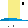 Point Barrow tide chart for Monday, November 6, 2023