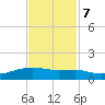 Point Barrow tide chart for Tuesday, November 7, 2023