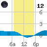 Point Barrow tide chart for Tuesday, December 12, 2023