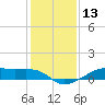 Point Barrow tide chart for Wednesday, December 13, 2023