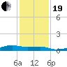 Point Barrow tide chart for Tuesday, December 19, 2023