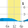 Point Barrow tide chart for Friday, December 1, 2023