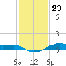 Point Barrow tide chart for Saturday, December 23, 2023