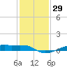Point Barrow tide chart for Friday, December 29, 2023