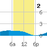 Point Barrow tide chart for Saturday, December 2, 2023