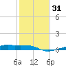 Point Barrow tide chart for Sunday, December 31, 2023