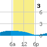 Point Barrow tide chart for Sunday, December 3, 2023