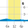 Point Barrow tide chart for Wednesday, December 6, 2023