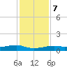 Point Barrow tide chart for Thursday, December 7, 2023