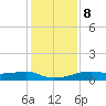Point Barrow tide chart for Friday, December 8, 2023