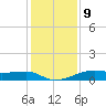 Point Barrow tide chart for Saturday, December 9, 2023