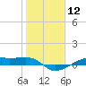 Point Barrow tide chart for Friday, January 12, 2024