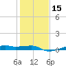 Point Barrow tide chart for Monday, January 15, 2024