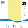 Point Barrow tide chart for Thursday, January 25, 2024