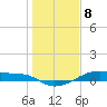 Point Barrow tide chart for Monday, January 8, 2024