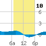 Point Barrow tide chart for Saturday, February 10, 2024