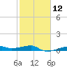 Point Barrow tide chart for Monday, February 12, 2024