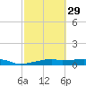Point Barrow tide chart for Thursday, February 29, 2024