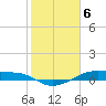 Point Barrow tide chart for Tuesday, February 6, 2024