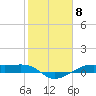 Point Barrow tide chart for Thursday, February 8, 2024