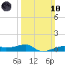 Point Barrow tide chart for Sunday, March 10, 2024