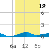 Point Barrow tide chart for Tuesday, March 12, 2024