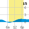 Point Barrow tide chart for Friday, March 15, 2024